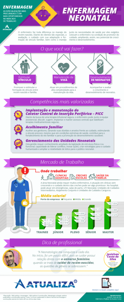 Infogr Fico Enfermagem Neonatal Tudo Que Voc Precisa Saber