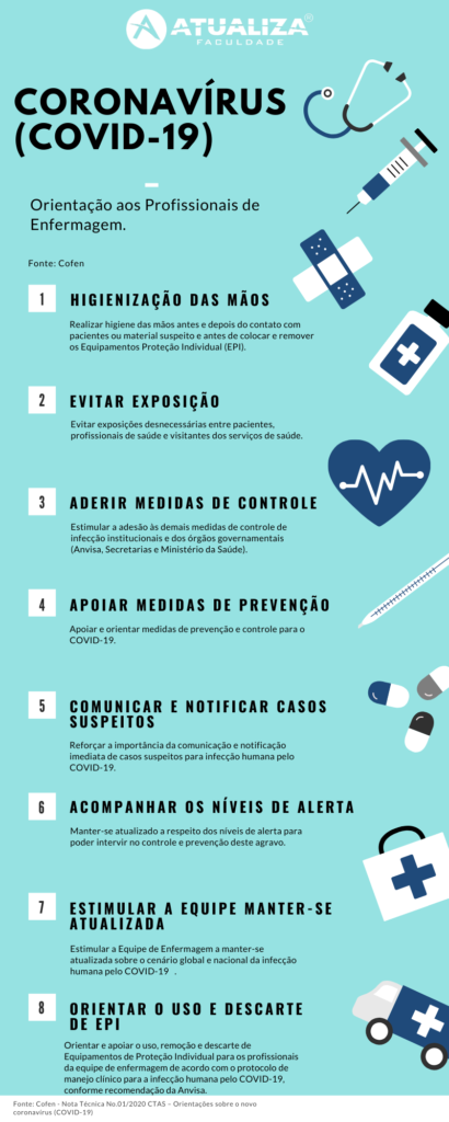 Infográfico Coronavírus e o enfermeiro atualiza cursos